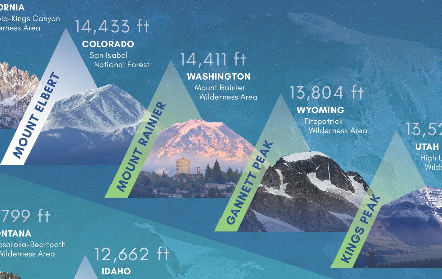 MountainInfographic_closeup-web